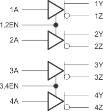 SN65LBC174A-EP logic-diagram-positive_slls732.gif