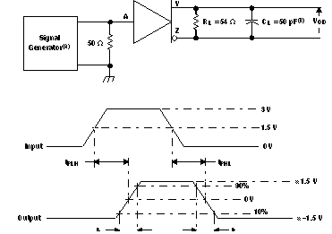 SN65LBC174A-EP pmi4_lls732.gif