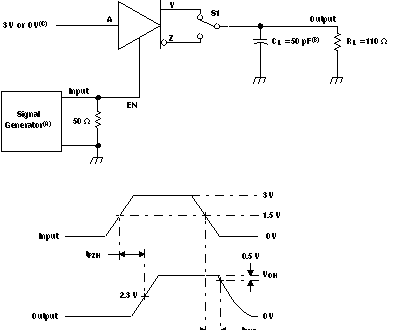 SN65LBC174A-EP pmi5_lls732.gif