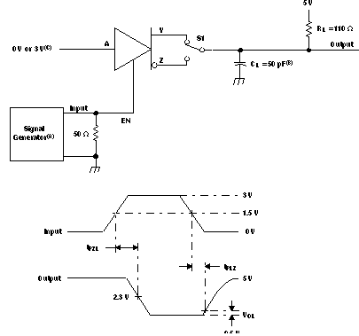 SN65LBC174A-EP pmi6_lls732.gif