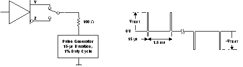 SN65LBC174A-EP pmi8_lls732.gif