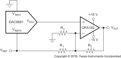 DAC9881 Bipolar_Output_Range.gif