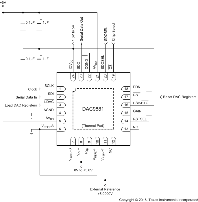 DAC9881 ai_basic_config_bas438.gif