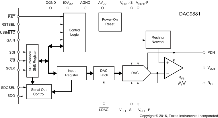 DAC9881 fbd_bas438.gif