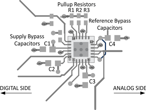 DAC9881 layout_sbas337.gif