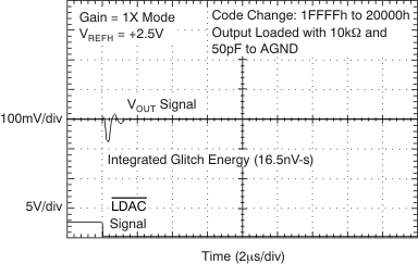 DAC9881 tc_27v_glch_1-2_bas438.gif