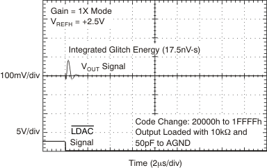 DAC9881 tc_27v_glch_2-1_bas438.gif