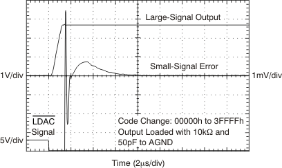 DAC9881 tc_27v_time_0-3_bas438.gif