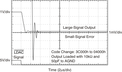 DAC9881 tc_27v_time_3-4_bas438.gif