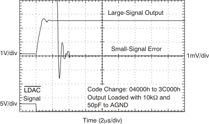 DAC9881 tc_27v_time_4-3_bas438.gif