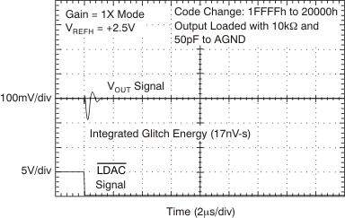 DAC9881 tc_5v_glch_1-2_25v_bas438.gif