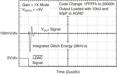 DAC9881 tc_5v_glch_1-2_5v_bas438.gif