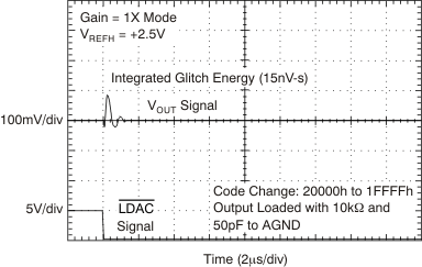 DAC9881 tc_5v_glch_2-1_25v_bas438.gif