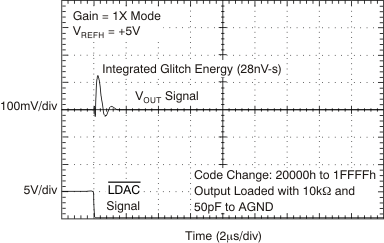 DAC9881 tc_5v_glch_2-1_5v_bas438.gif