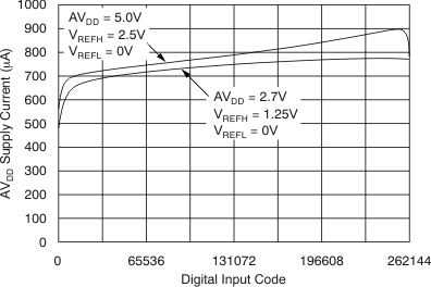 DAC9881 tc_5v_is-code_2x_bas438.gif