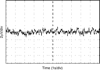 DAC9881 tc_5v_lfo_noise_bas438.gif