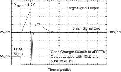 DAC9881 tc_5v_time_0-3f_2x_bas438.gif