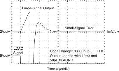 DAC9881 tc_5v_time_0-3f_bas438.gif