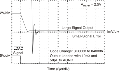 DAC9881 tc_5v_time_3c-4_2x_bas438.gif