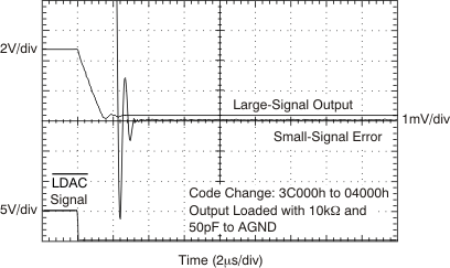 DAC9881 tc_5v_time_3c-4_bas438.gif