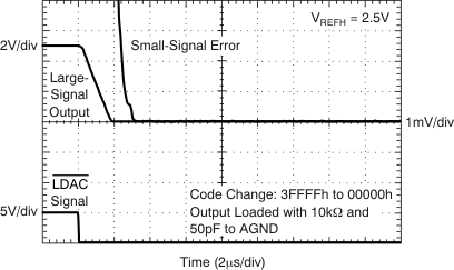 DAC9881 tc_5v_time_3f-0_2x_bas438.gif