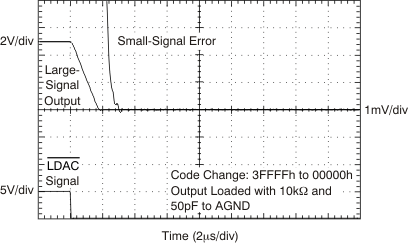 DAC9881 tc_5v_time_3f-0_bas438.gif