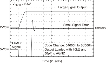 DAC9881 tc_5v_time_4-3c_2x_bas438.gif