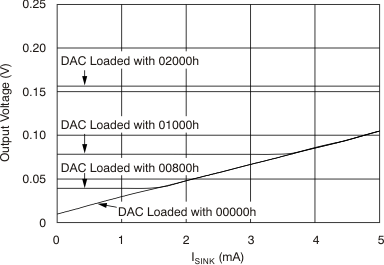 DAC9881 tc_5v_vo-dcc_agnd_bas438.gif