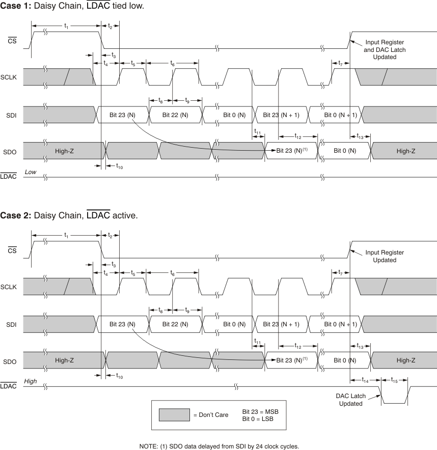 DAC9881 tim_daisychain_bas438.gif