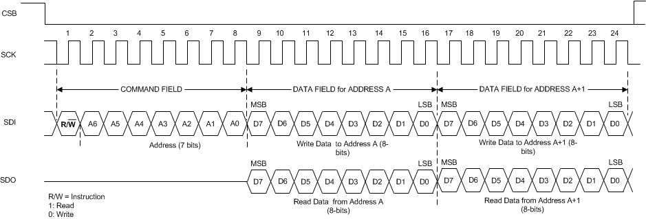 LDC1001 extended_spi_transaction_snosd01.gif