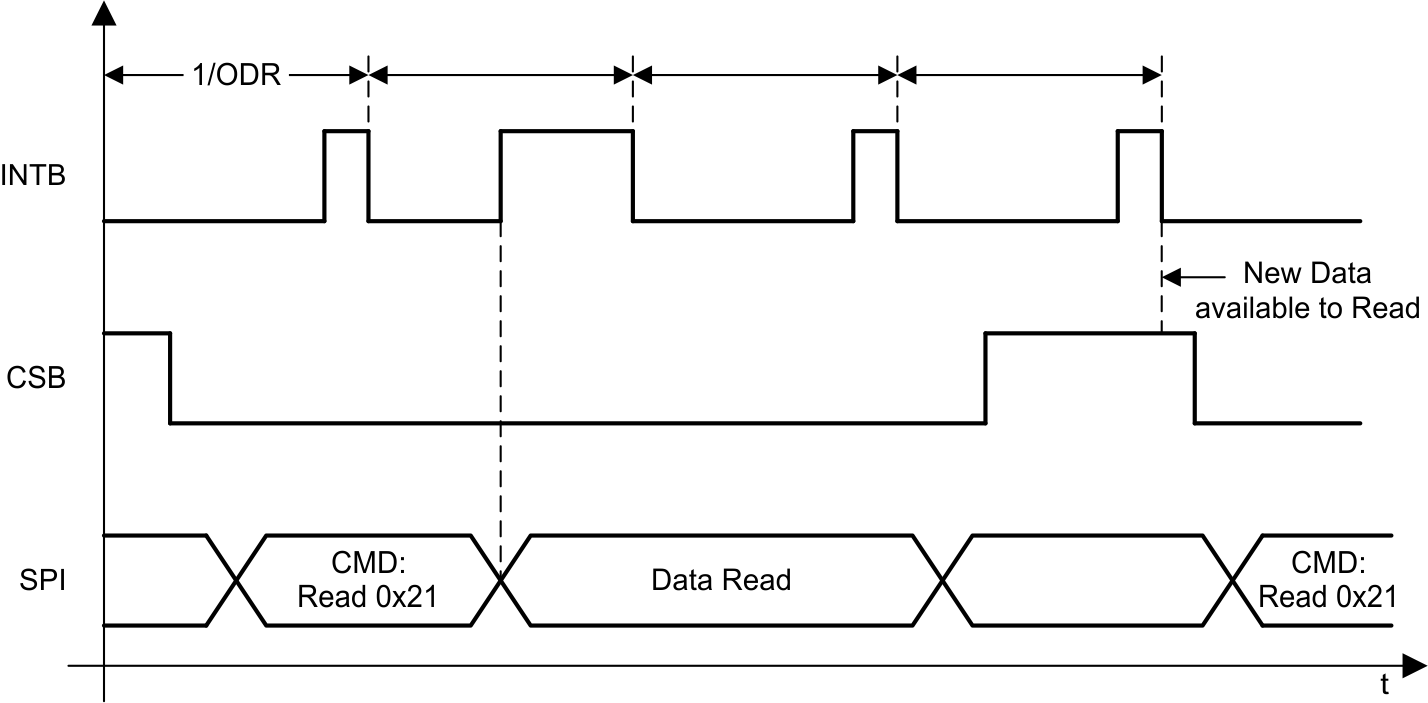 LDC1001 new-td_snoscy1.gif