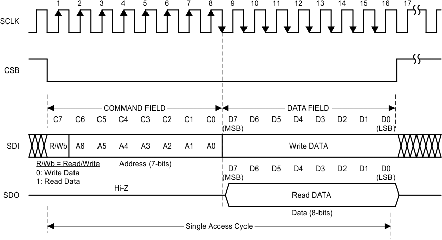 LDC1001 td_serial_interface_protocol_snoscx2.gif