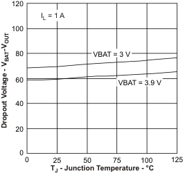 BQ24072T BQ24075T BQ24079T do2_tj_lus810.gif