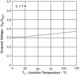 BQ24072T BQ24075T BQ24079T do_tj_lus810.gif