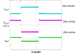 BQ24072T BQ24075T BQ24079T dppm_mode_lus937.gif