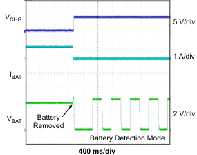 BQ24072T BQ24075T BQ24079T hot_plug2_lus810.gif