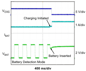 BQ24072T BQ24075T BQ24079T hot_plug_lus810.gif