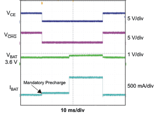 BQ24072T BQ24075T BQ24079T on_off_chgr_lus810.gif