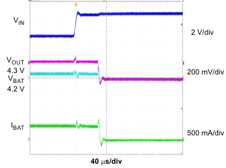 BQ24072T BQ24075T BQ24079T ovp_fault_lus937.gif