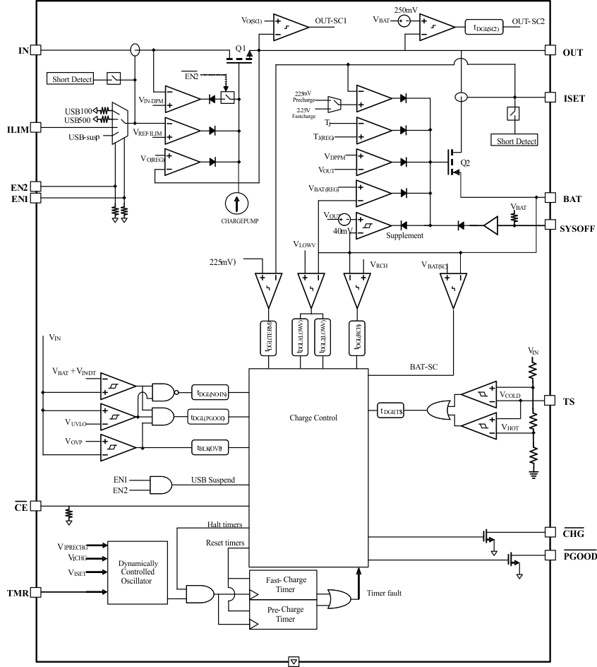 BQ24072T BQ24075T BQ24079T sbd3_lus937.gif