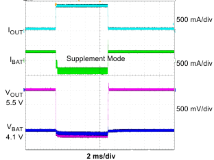 BQ24072T BQ24075T BQ24079T supp_mode_lus937.gif