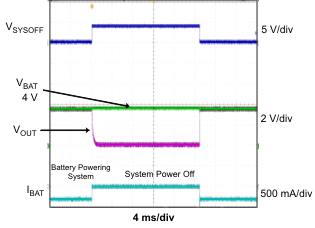 BQ24072T BQ24075T BQ24079T system_of0v_lus810.gif