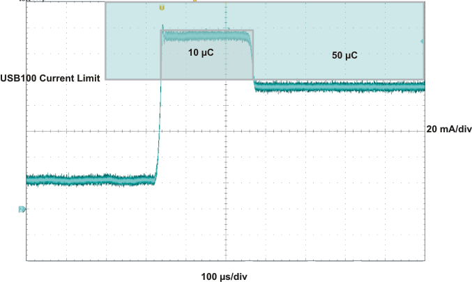 BQ24072T BQ24075T BQ24079T usbif_test2_lus937.gif