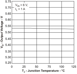 BQ24072T BQ24075T BQ24079T vo3_tj_lus810.gif