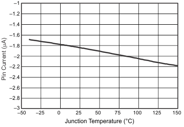 TPS57112C-Q1 EN2_pin_tj_slvsah5c.gif