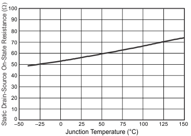 TPS57112C-Q1 RDSON_tj_slvsah5c.gif