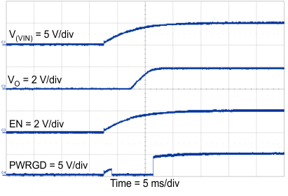 TPS57112C-Q1 ST_VIN_ds_SLVSAH5.gif