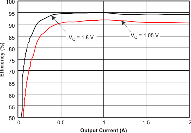 TPS57112C-Q1 eff2_LVSAL8.gif