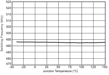 TPS57112C-Q1 fs_tj_slvsah5c.gif