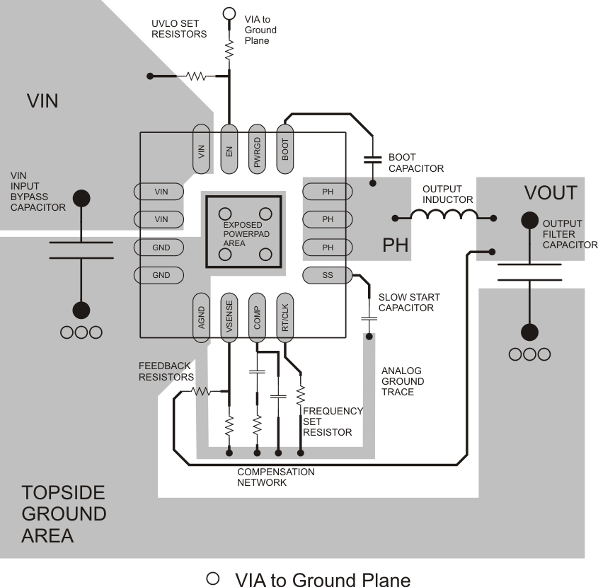 TPS57112C-Q1 pcb_layout_lvs946.gif